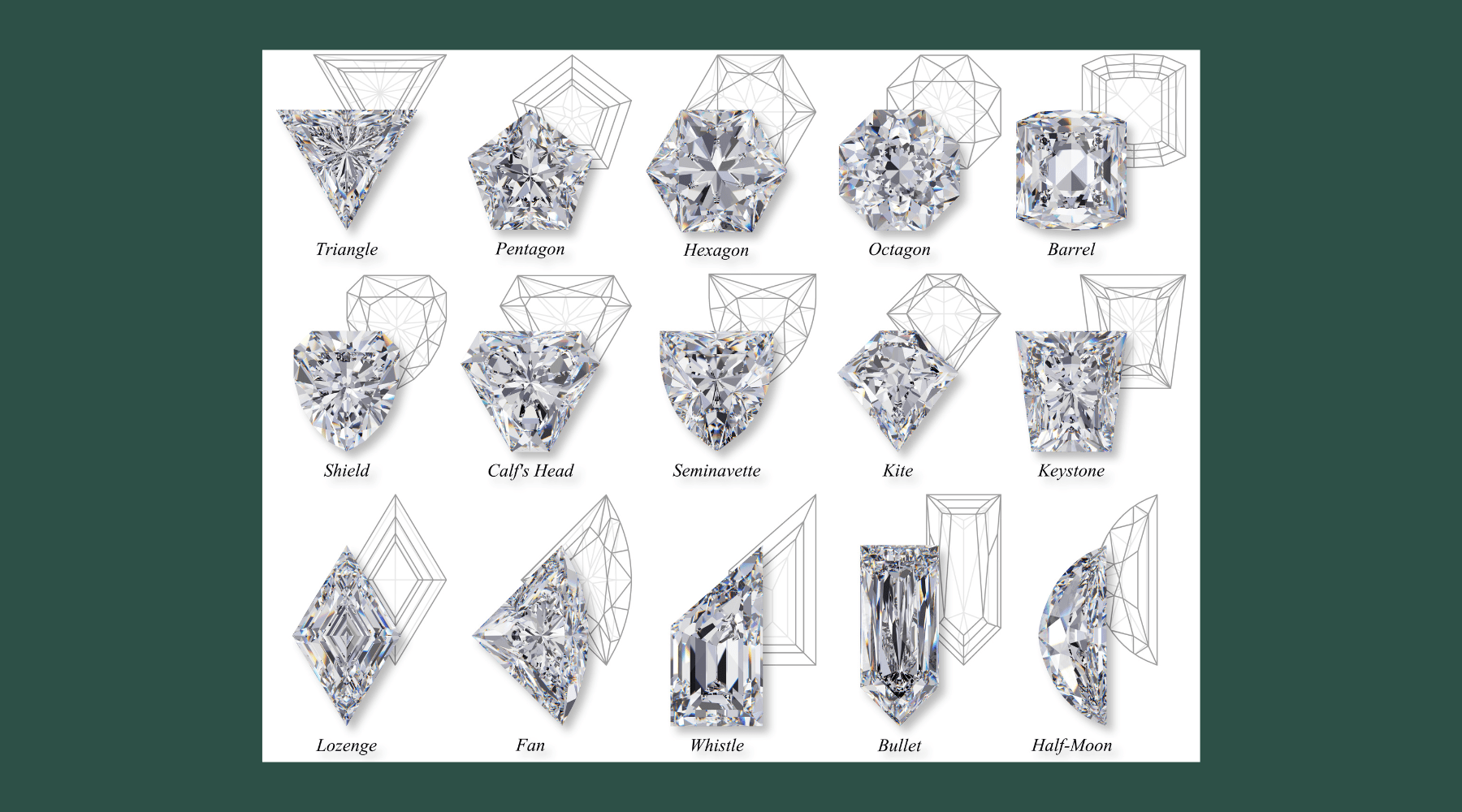 An Ultimate Guide for All Fancy Shape Diamonds