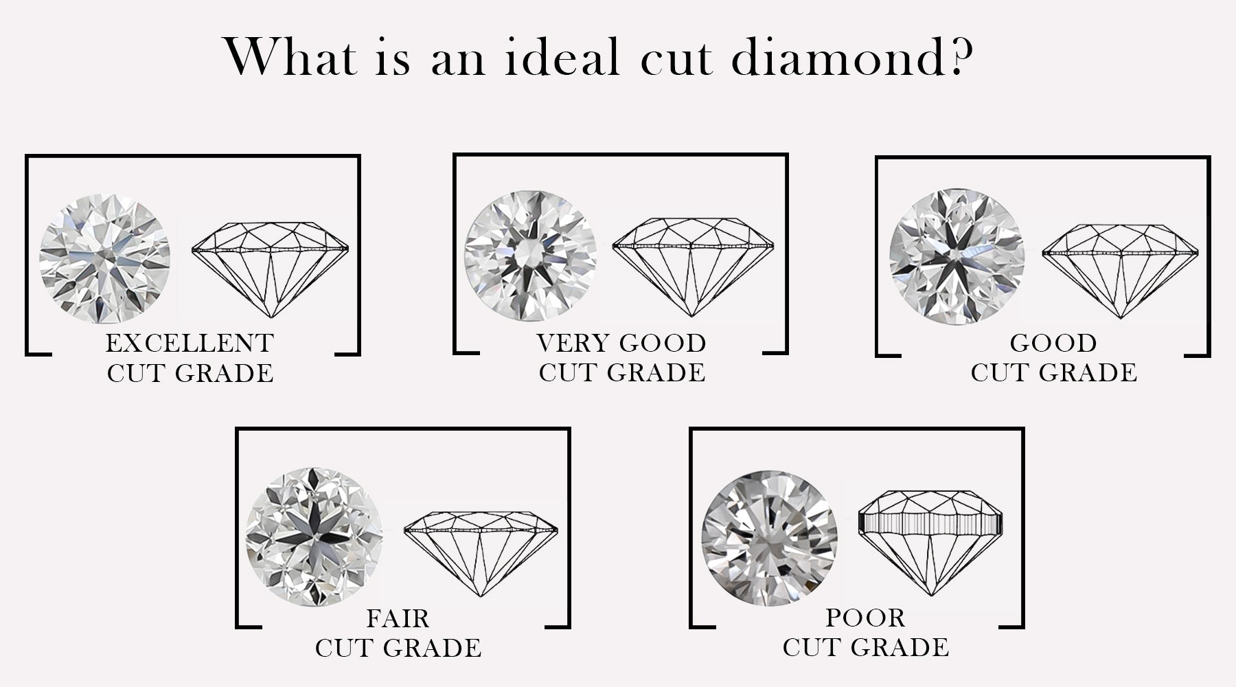 Whar is an ideal cut diamond