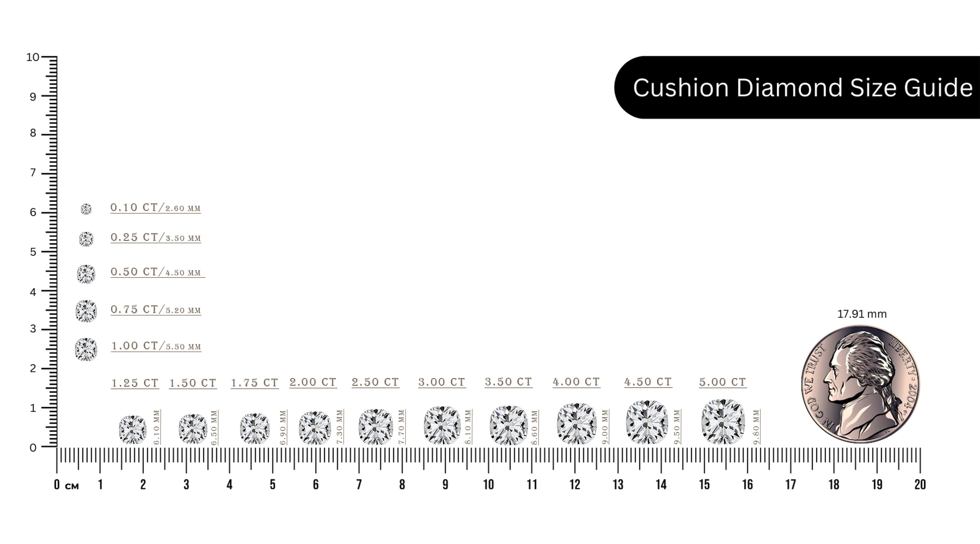 cushion cut diamond size guide