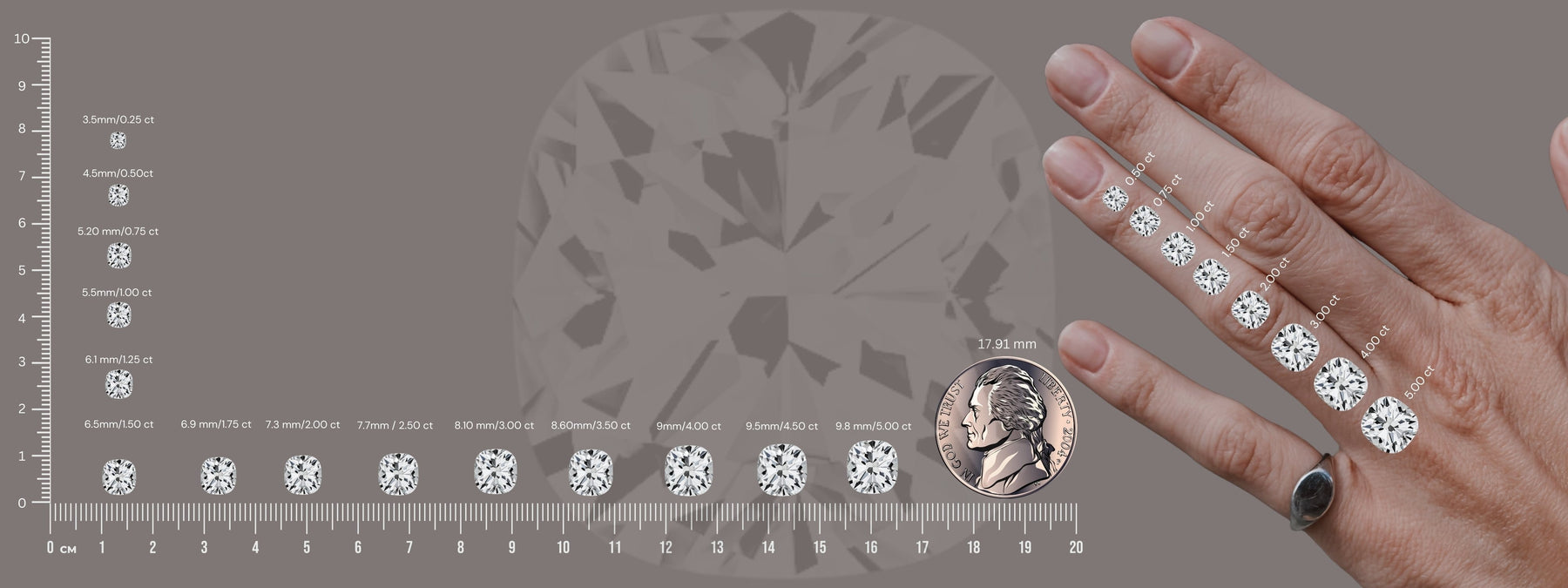 Cushion Diamond Size Chart USA