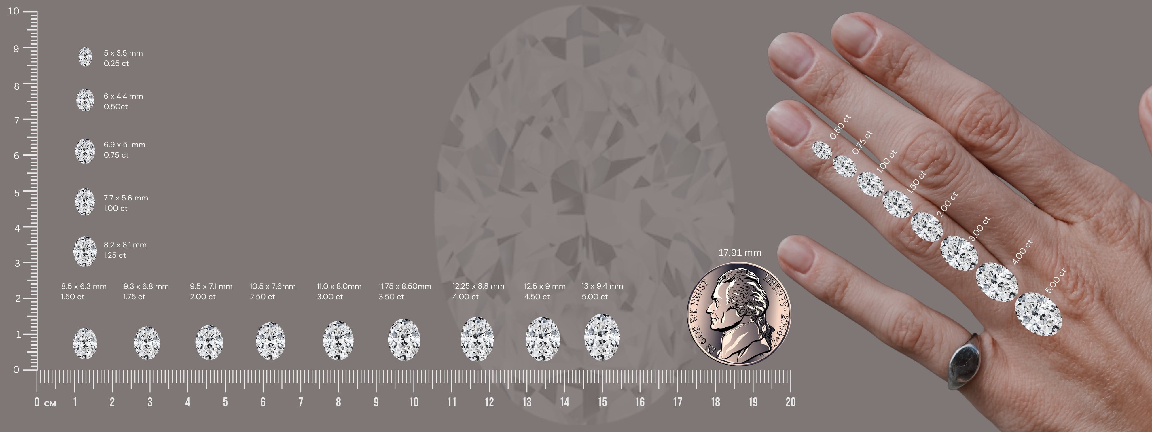 oval diamond size chart